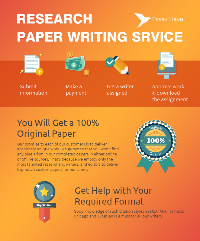 research paper online writing